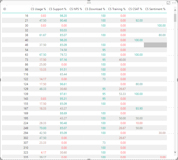 Solved: Average of Measure results - Microsoft Fabric Community