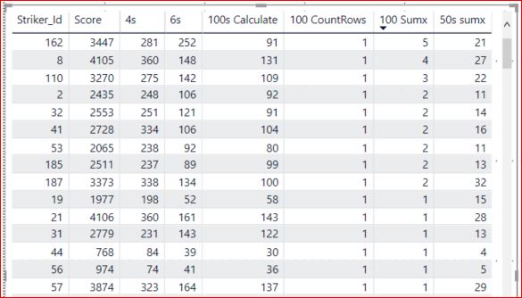 Solved: calculate the count and measure as filter - Microsoft Fabric ...