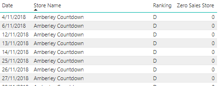 Solved: Count Blanks Table - Microsoft Fabric Community