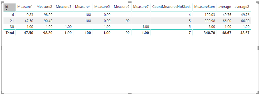 Solved: Average of Measure results - Microsoft Fabric Community