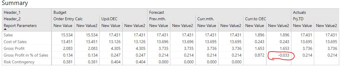 Solved: Need help with the calculated measure? - Microsoft Fabric Community