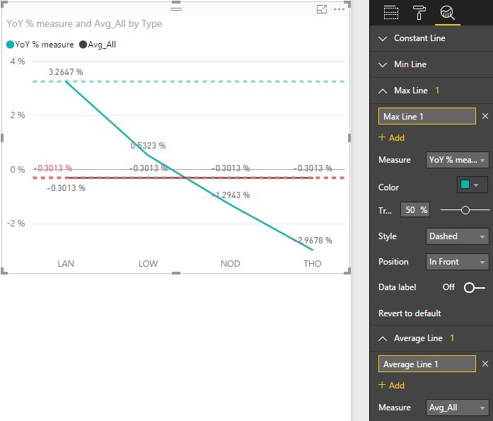 Specifying measures as a setting value for visuals - A serious limitation that PowerBI must overcome_1.jpg