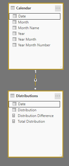 Solved: Re: Difference between two columns and finding the ...