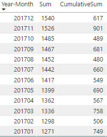 Solved: Sum of a measure per date range - Microsoft Fabric Community