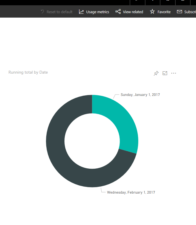 Difference DateTime between Desktop and Service - Microsoft Fabric ...