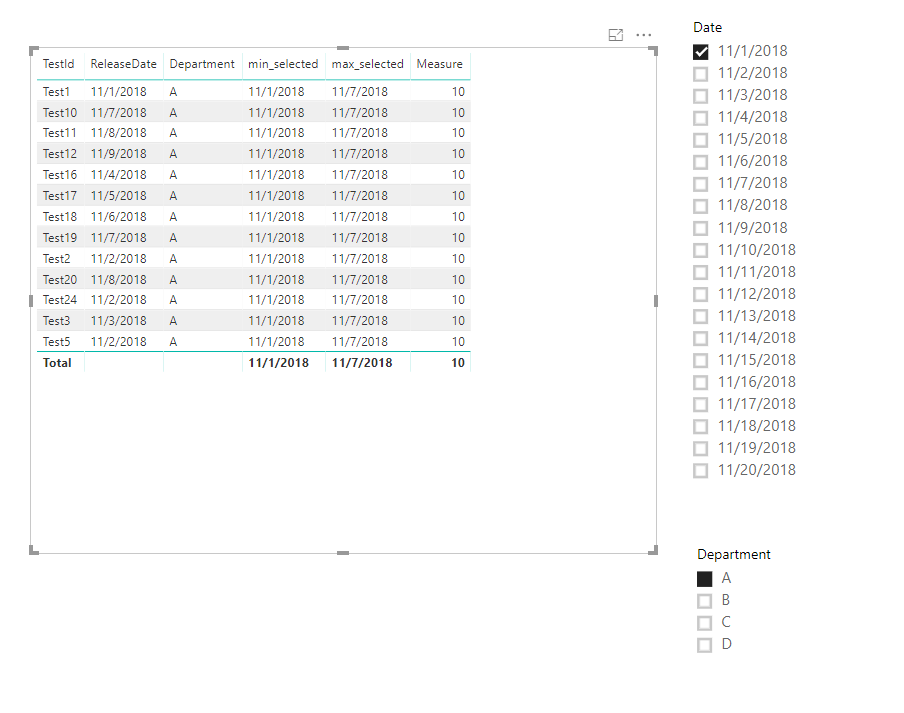 Solved: Cumulative sum based on date range from slicer - Microsoft ...