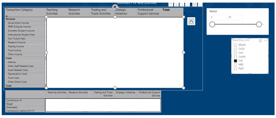 Solved: Show items with no data not working - Microsoft Fabric Community