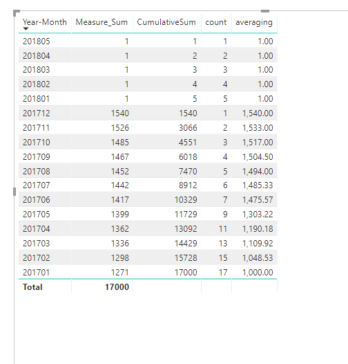 Solved: Sum of a measure per date range - Microsoft Fabric Community