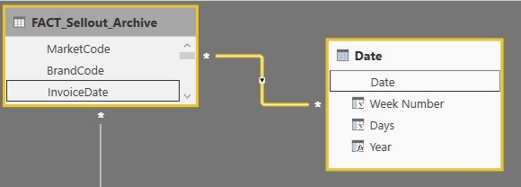 PowerBI relationship.jpg