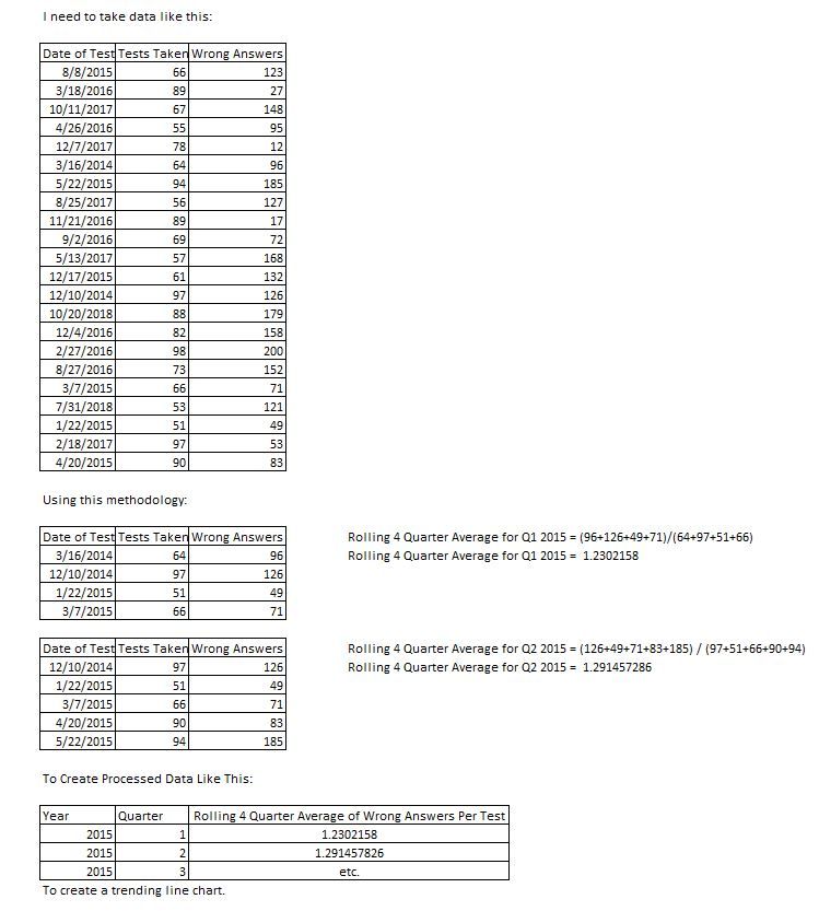 Number of Tests and Wrong Answers by Date.JPG
