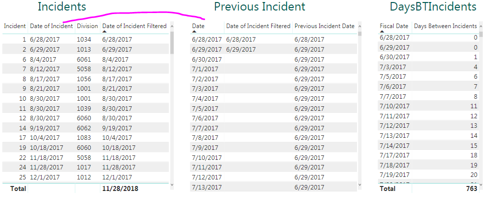 Solved: Difference Between Rows, Grouped by Column - Microsoft Fabric ...