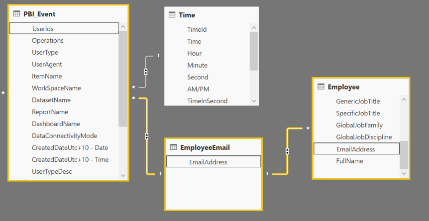 Solved: Chart Not Filtering Properly - Microsoft Fabric Community