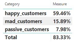 Help with an AVERAGE & SUMMARIZE - Microsoft Fabric Community