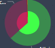 Dynamic Changing Charts - Microsoft Fabric Community