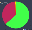 Dynamic Changing Charts - Microsoft Fabric Community