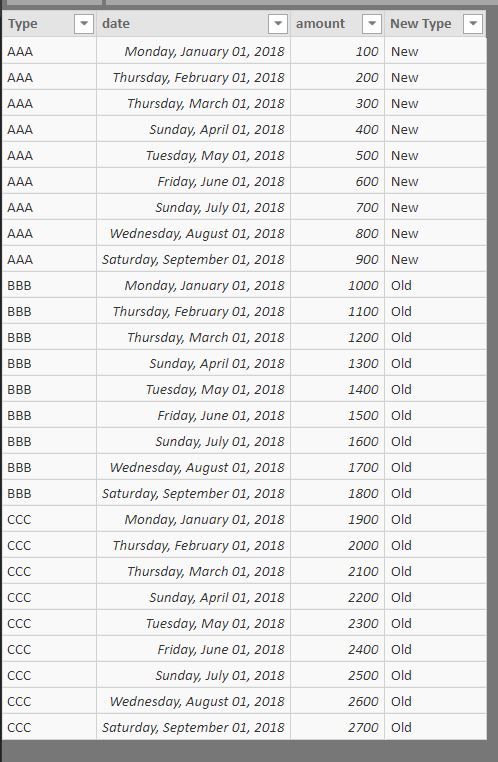 rawdata table(new type was added in PBI).JPG