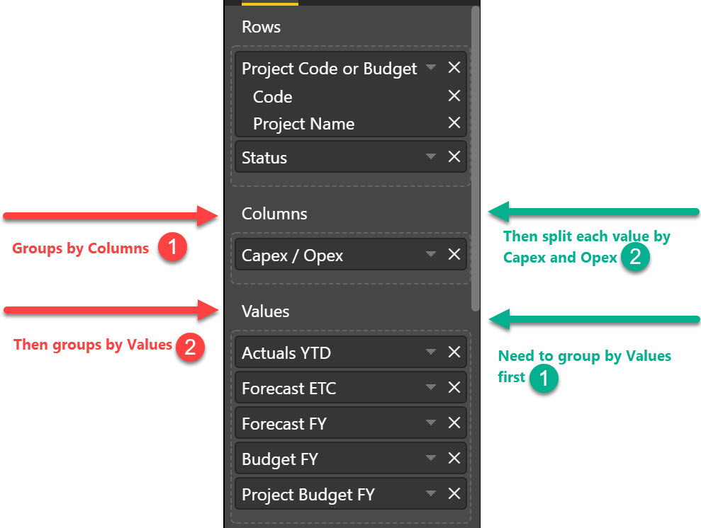 Solved: Group By Value in Matrix then Column - Microsoft Fabric Community
