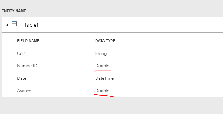 dataflow