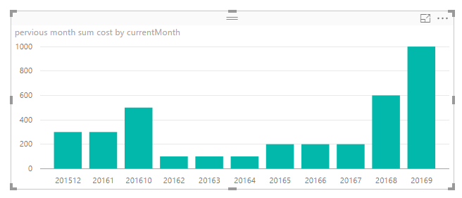 Updating Dashboard Visuals Upon Report Visual Upda... - Microsoft ...