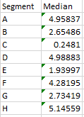 Median per Segment