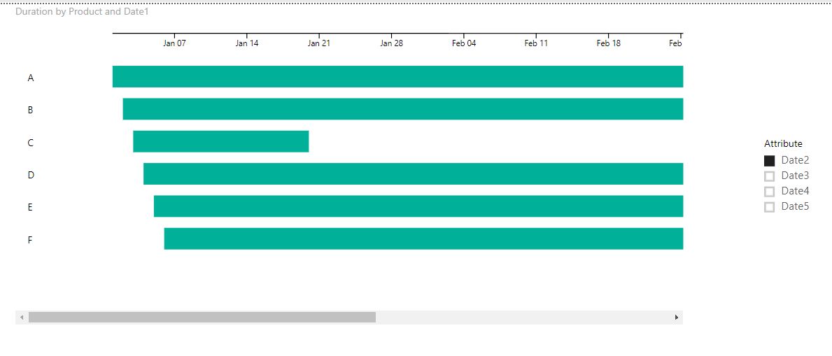 Solved: DAX: Dynamically change columns in Gantt chart's e ...