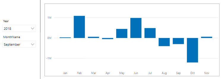 Solved: Filter visual date axis range based on selected da ...