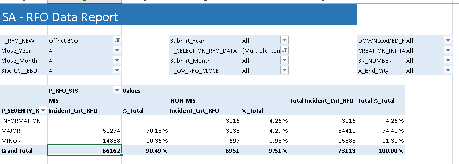 Error in matrix showcasing percentage to total - Microsoft Fabric Community