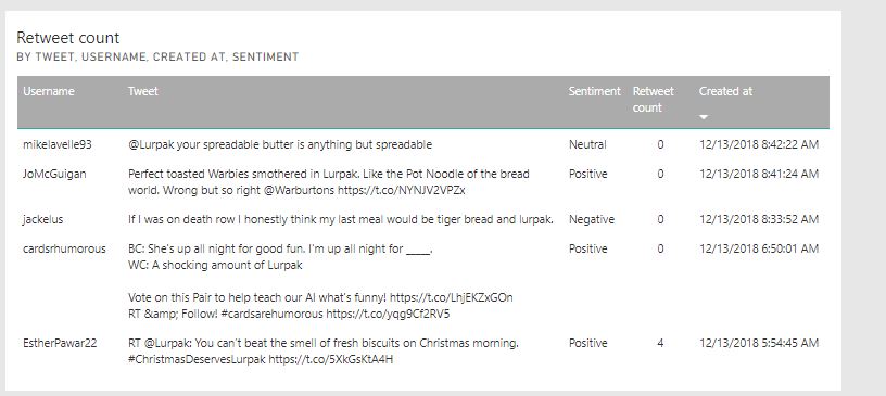 Sql to powerbi direct query refresh only working o... - Microsoft ...