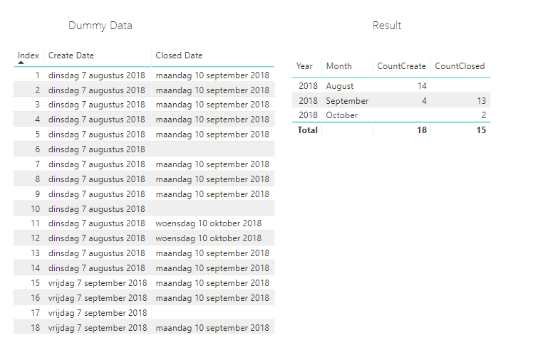 Solved: Column chart from multiple dates - Microsoft Fabric Community