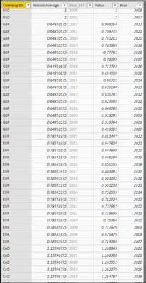 Exchange Rate Table.PNG