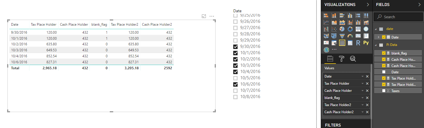 Solved: Total of Measure Incorrect - Microsoft Fabric Community