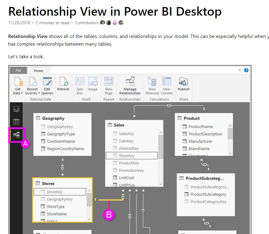 Fixate: Relationship model view - Microsoft Fabric Community