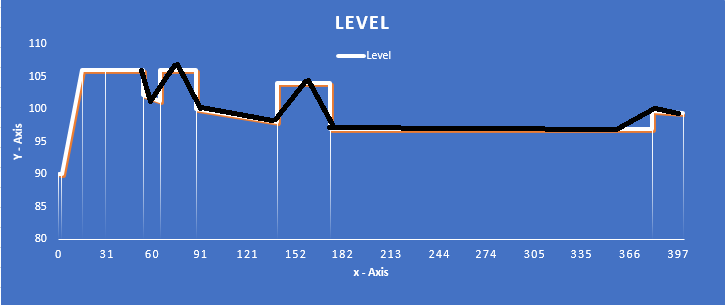 Graph will not display correctly - Microsoft Fabric Community