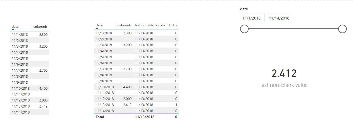 Solved: Get value from row in the same table based on last ...