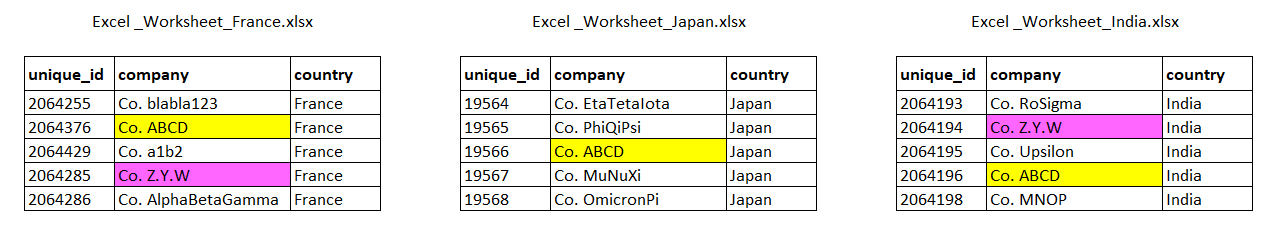 Solved: How to display values having a duplicate in other ...