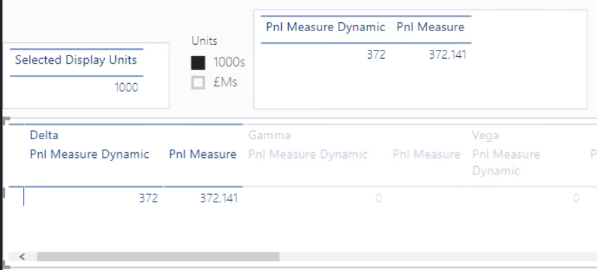 after the matrix is clicked the dynamic measure updates