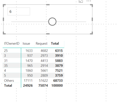 Solved: Blank values in matrix (usage TopN slicer) - Microsoft Fabric ...
