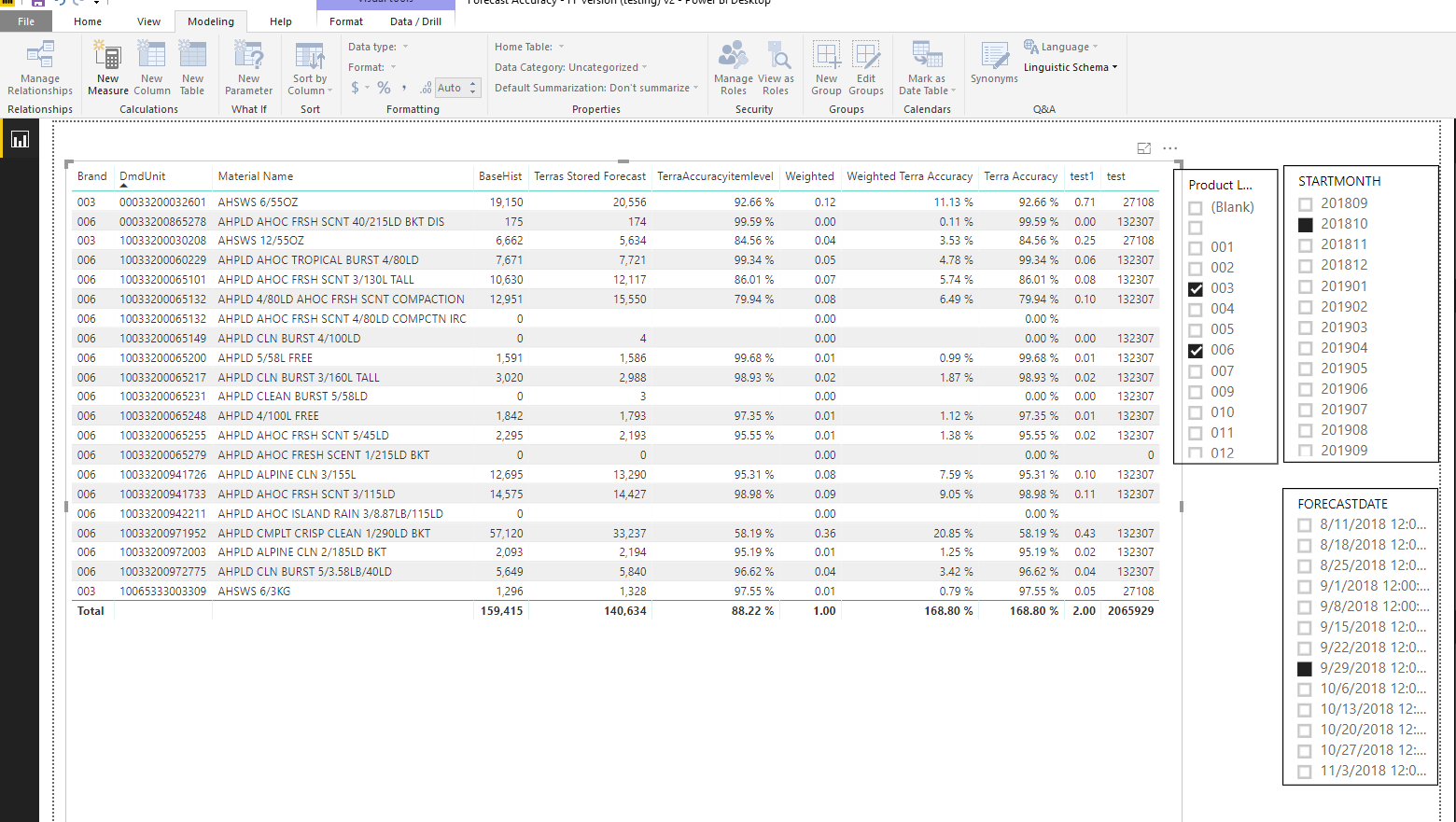 Summarization of weighted average - Microsoft Fabric Community