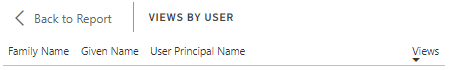 Solved: How is Views by User defined in Usage Metrics? - Microsoft ...