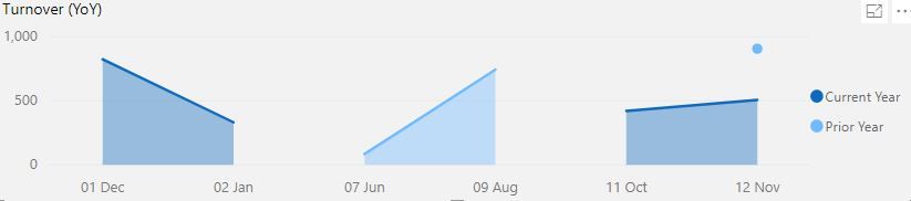 Line Chart Alphanumeric Sort.JPG