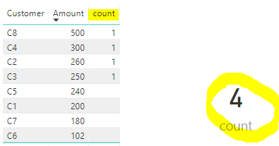 Solved: CALCULATE and COUNTROWS - Microsoft Fabric Community
