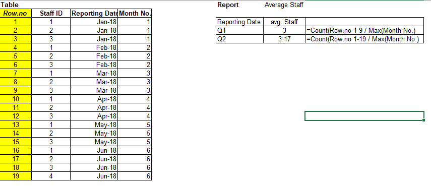 avg headcounts.PNG