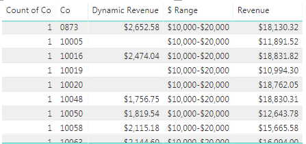 Solved: Creating Dynamic Revenue Range - Microsoft Fabric Community