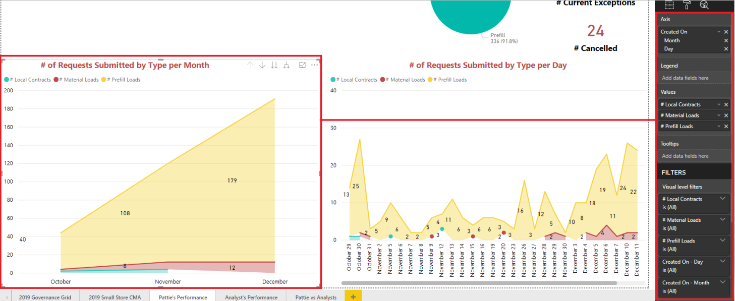 Stacked Area Chart - Data Display not Filtering Co... - Microsoft ...