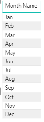 month sort table.PNG
