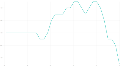 line chart