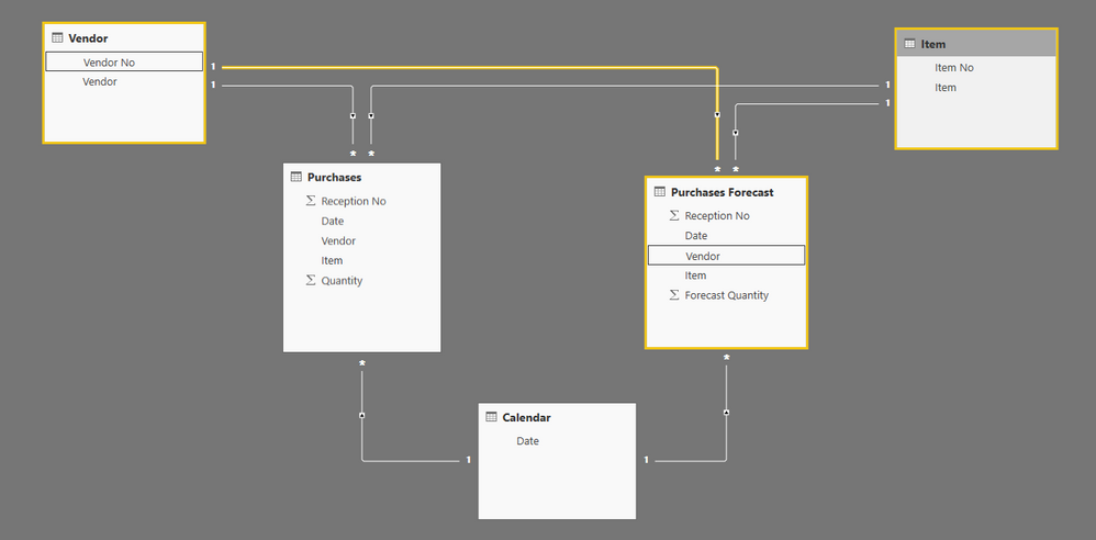 Data Model.PNG