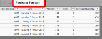 Purchases Forecast