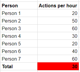 action per hour.PNG