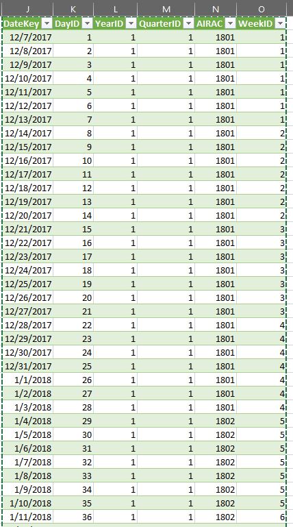 Solved: Custom Calendar for 28 day periods - Microsoft Fabric Community